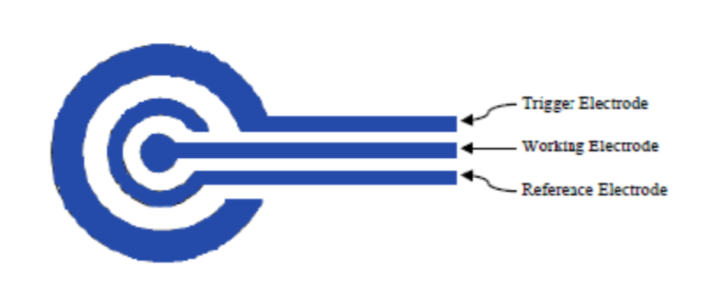 Figure 1: Test strip terminal.