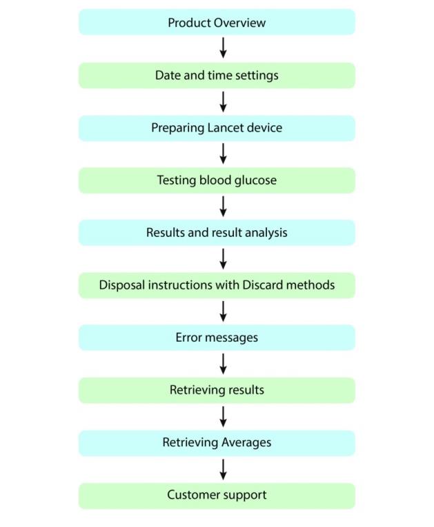 Figure 4: Showing different target users.