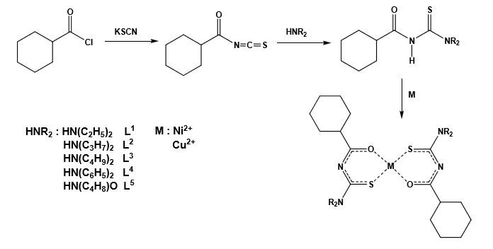 Figure 9: Structure of synthesized isatin derivatives.