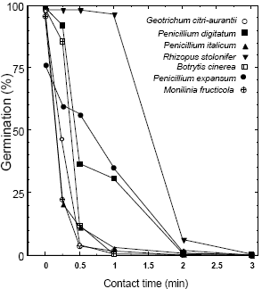 Figure 1: The first step is the selection of raw material, it is self-evident that vegetables or fruit intended for pre-peeling and cutting must be easily washable and peelable, and their quality must be first class. The results revealed that not all varieties of a particular vegetable can be used to manufacture prepared vegetables. The correct choice of variety is particularly important in the case of carrot, potato, rutabaga and onion. For instance, carrot and rutabaga varieties that give the juicier grated product cannot be used in the production of grated products that need to have a shelf life of several days, whereas poor colour and flavour become problems if the variety of potato is wrong. Furthermore, the results showed that climatic conditions, soil conditions, agricultural practices, including the use of fertilizers and the harvesting conditions can also significantly affect the behavior of vegetables, particularly that of potatoes during minimal processing [1]. The state of maturity of the processed fruits and vegetables has been shown to greatly influence the damage inflicted by mechanical operations on the cut produce tissues. The existing studies on this matter show that the more advanced the ripeness stage, more susceptible the fruit is to wounding during processing. So, it becomes necessary to harvest fruits and vegetables at proper maturity stage [3].