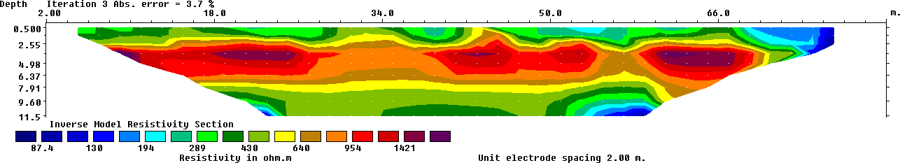 Figure 2: 2D inversion of the dipole-dipole array data along profile 1.