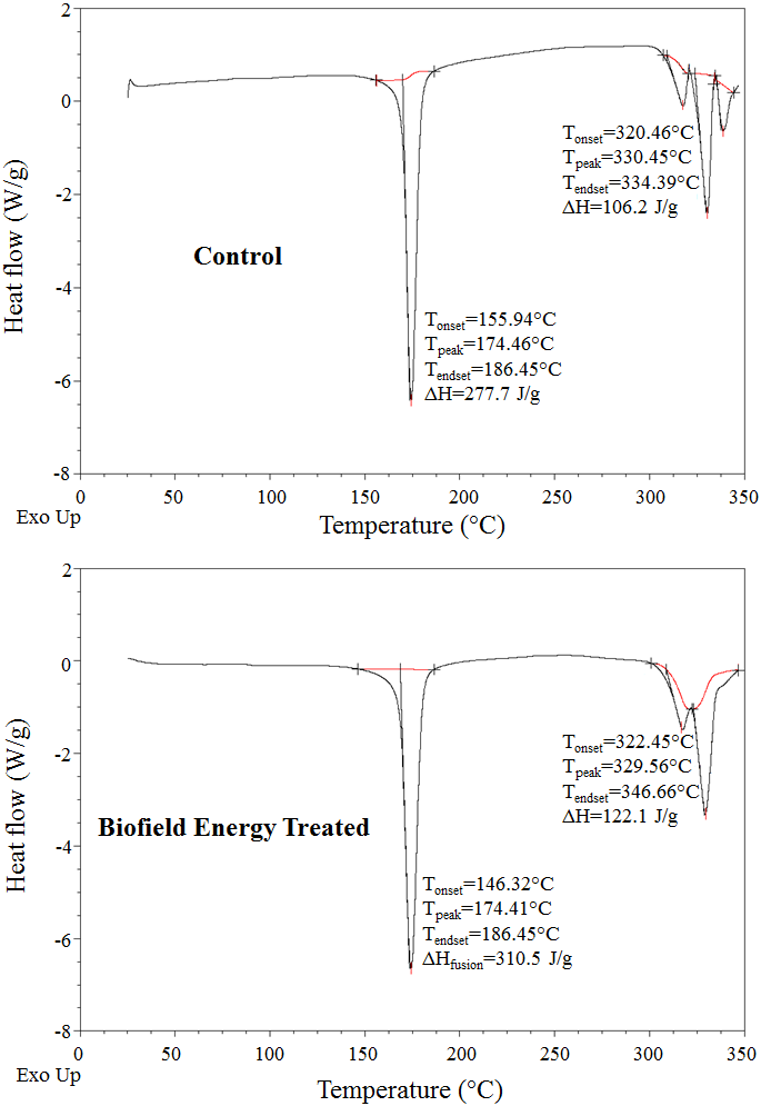 Figure 2: DSC thermograms of the control and Biofield Energy Treated 6-mercaptopurine.
