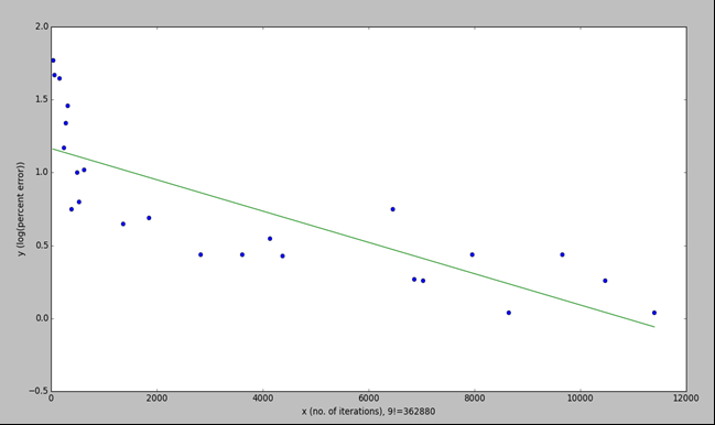 Figure 3: 4 points path length.