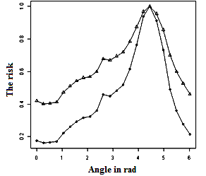 Figure 17