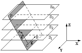 Figure 6: Two points are usually defined by a single plane of the CT slice; the third point defines the orientation of the model at vertical plane. Moreover, the framework of the model is determined by upper and lower numbers of CT slice.
