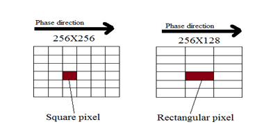 Figure 5: Demonstrates a relationship between SNR and Phase resolution.