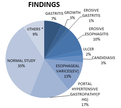 Figure 1: Sex distribution.