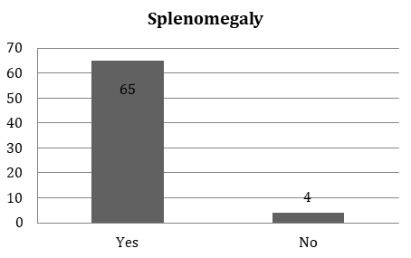 Figure 2: Sex distribution.