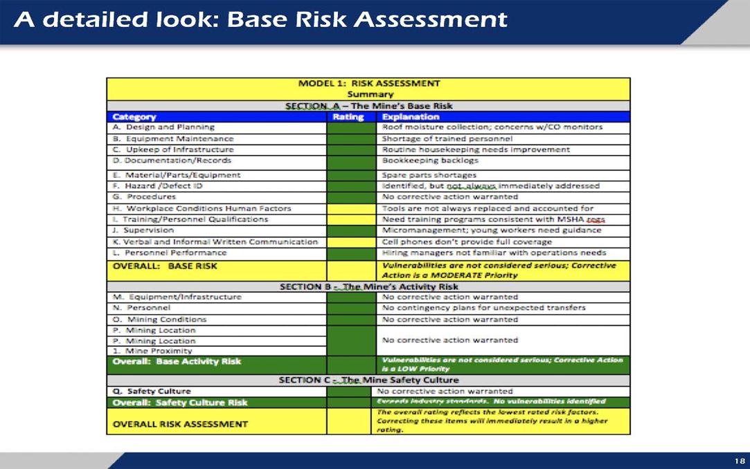 Figure 4: A detailed look: Base risk assessment Model 1: Risk assessment summary