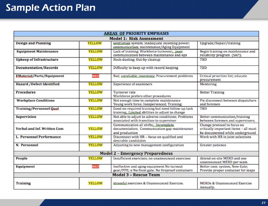 Figure 8: Sample Action: Areas of priority emphasis.