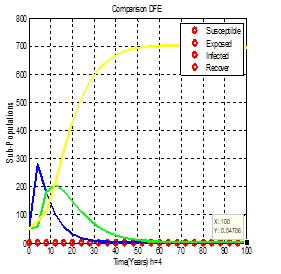 Figure 16: Comparison (DFE), h=4.