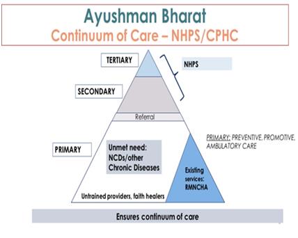 Figure 5: Ensure continuum of care.