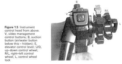 Figure 2: The scope was originally designed as a two-handed operation, and thus requires an awkward single-single grip in operation to free the other hand to control the shaft [5] The colonoscopist holds the shaft of the scope with their right hand approximately 20cm from the tip of the shaft with gauze used for grip, and inserts the tip of the scope into the anus. By gradually applying force to the scope, the scope will progress into the colon.