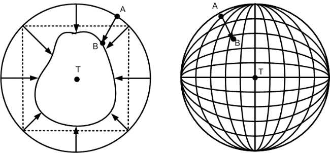 Figure 4: The construction of risk maps using intact- surfaces: a. two-dimensional view; b. a three-dimensional view.