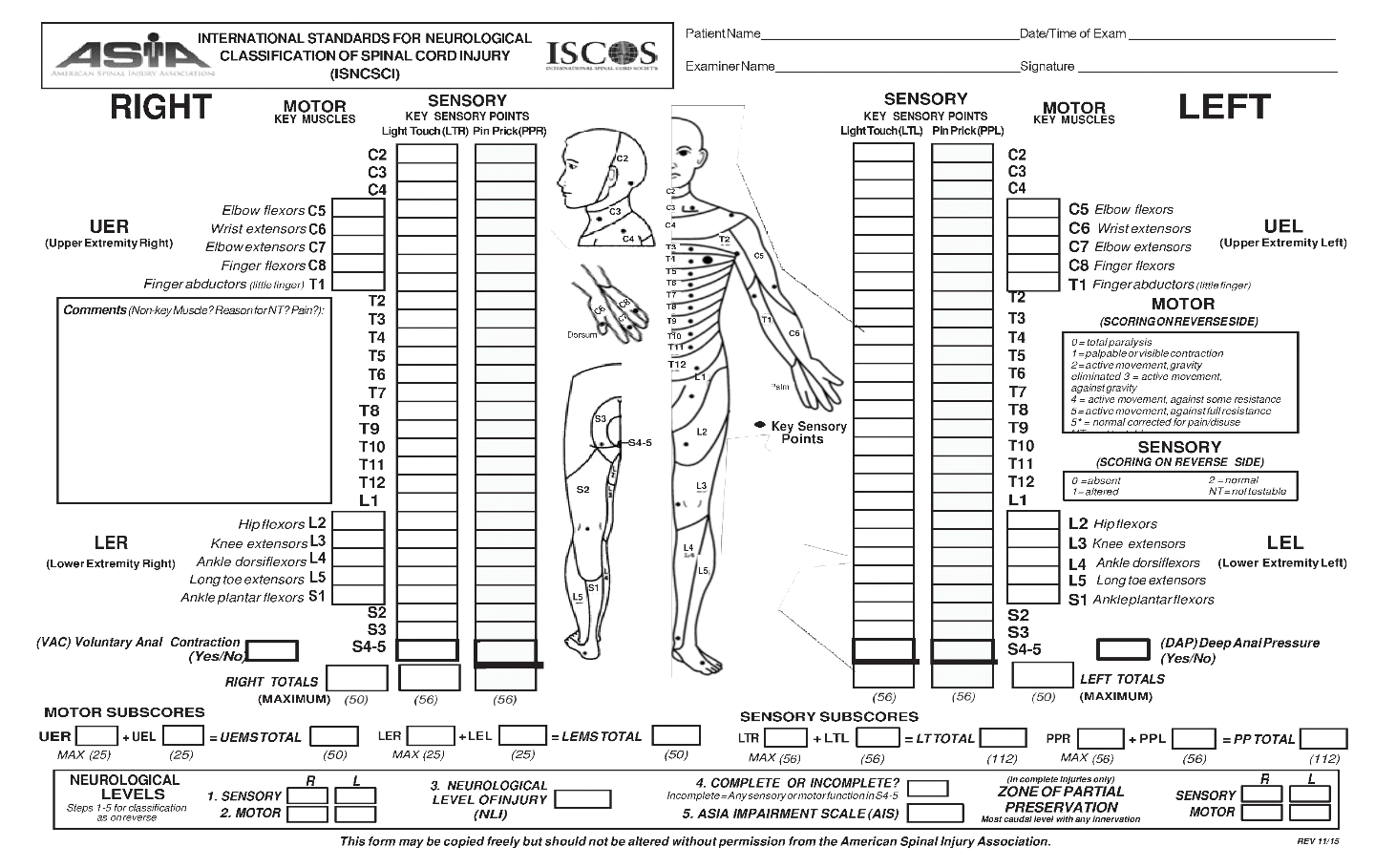 Figure 2: Causes of injury according to Age.