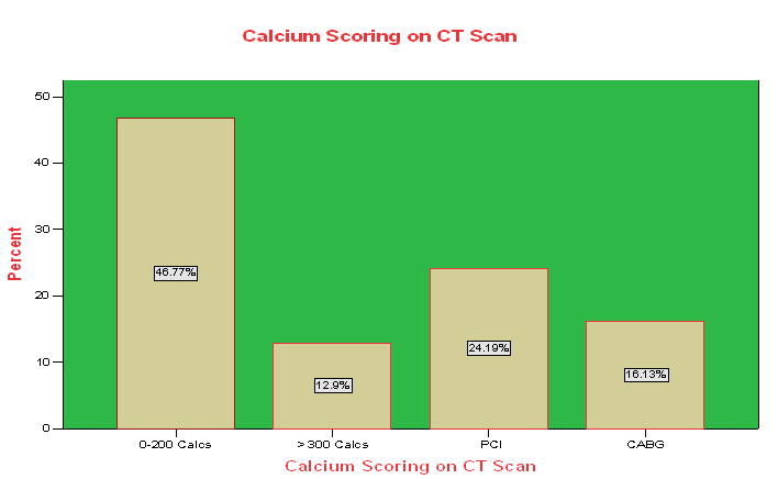 Figure 5: Multiplanar reformat image showing heavily calcified LCX (arrow).