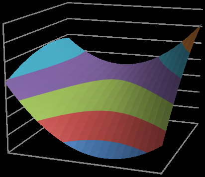 Figure 3: FTIR curves of the prepared materials. While in the IR spectrum of Ag3PO4-Ag2CO3 absorption peaks at 567 and 1016 cm-1 can be attributed to the Motawea EA and Ali HR. Exploitation of Heterostructure Photocatalyst Impregnated Alginate Beads for Enhanced Removal of Methyl Orange under Solar Light. Pet Petro Chem Eng J 2018, 2(4): 000180.