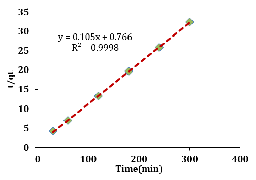Figure 4: SEM images of Ag3PO4-Ag2CO3.