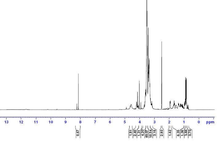 Figure 5: 1HNMR of methyl cyclohexanol ethoxylate (MCHE-9).