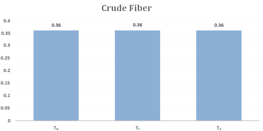 Figure 6: Estimation of NFE.