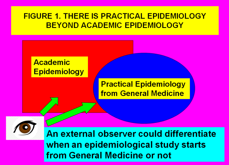 Figure 1: There is Practical Epidemiology beyond Academic Epidemiology.