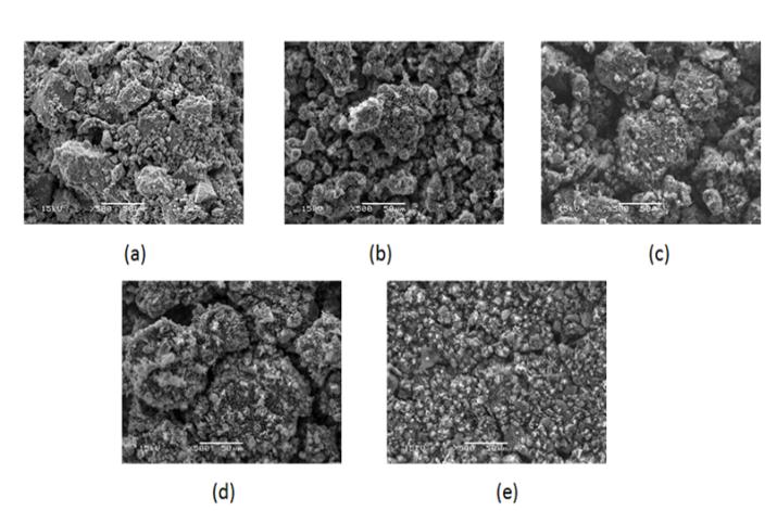 Figure 4: FE-SEM images of the samples with RGO: ZnO ratios of (a)1:0, (b) 1:2, (c) 1:1, (d) 1:0.5, and (e) 0:1 following the microbeam laser process.