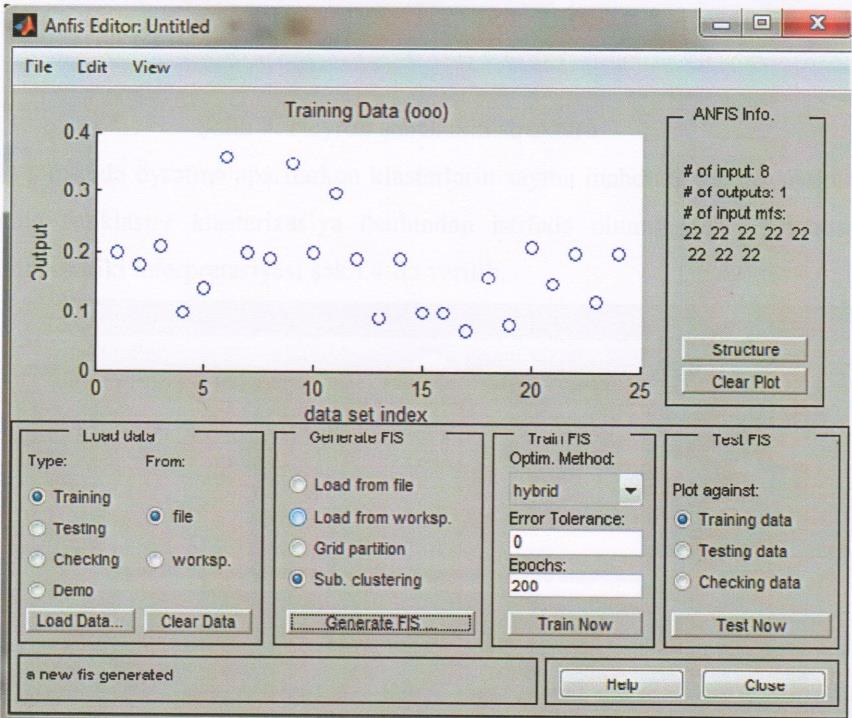 Figure 3: The structure of neuron net.