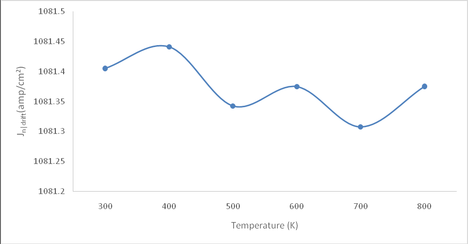 Figure 10: The Graph of