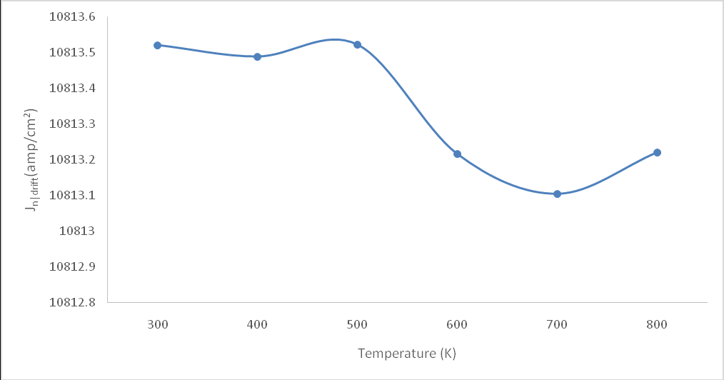 Figure 8: The Graph of