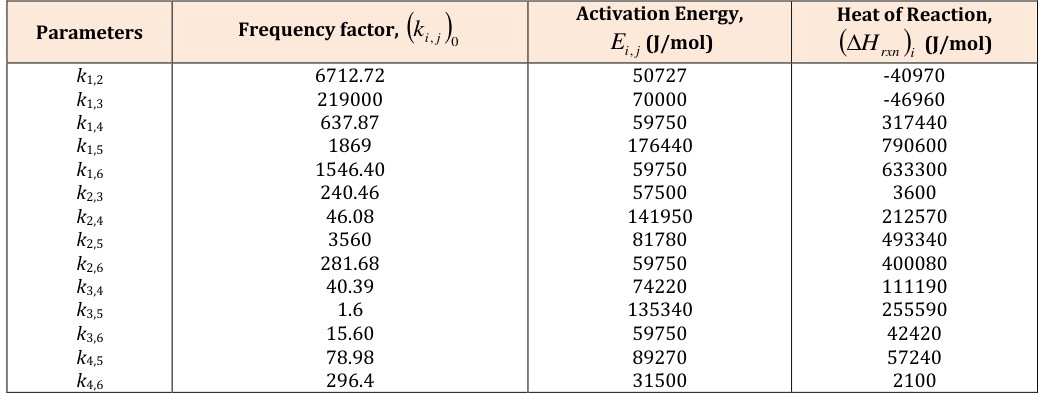 Figure 3: Yield and conversion of VGO along height of riser reactor for instantaneous and one-dimensional vaporization of feedstock.