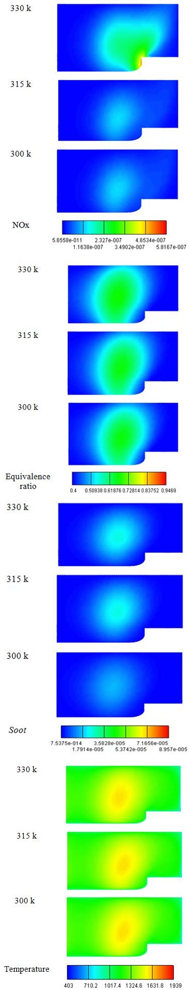 Figure 12: History of CH4 mass fraction for the various intake temperatures Figure 13 indicates the contours of equivalence ratio, temperature, NOx and Soot at 420 CAD. At this crank angle degree the parameters are tend to be constant until EVO. It can be seen that although the temperature distribution seems to be similar for all the cases but, for the 330 K case, the area of high equivalence ratio is wider than the other cases. In general, the area of NOx and Soot formation is similar to the area of high temperature and equivalence ratio. As can be seen, higher NOx and Soot areas are located in the central part of the combustion chamber except for the NOx of 330 K case which is being in the bowl of piston as well. Higher Soot concentration for the case of 330 K concludes that higher temperature does not lead to higher Soot oxidation in the RCCI combustion necessarily and the role of equivalence ratio distribution is the dominant factor.