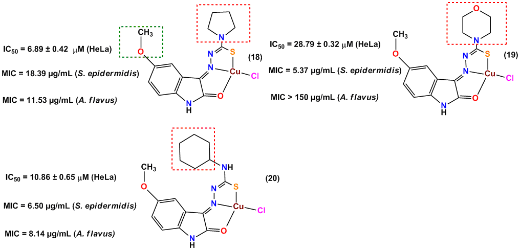 Figure 11: Cu(II) complex with pyrrolidine (18), morpholine (19), and cyclohexylamine (20) as substituent. The IC50 values were done by MTT assay, as represented for cervical carcinoma cell line (HeLa).