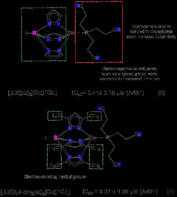 Figure 4: Chemical structure of Cu (I) tetrahedral complex with IC50 value in human prostate cell line (DU-145).