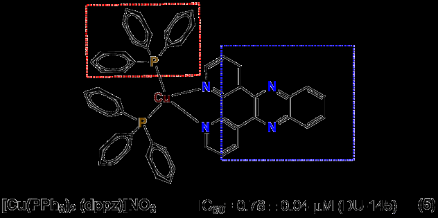 Figure 5: Structure-activity relationship (SAR) of Cu(I) tetrahedral complexes with IC50 values in cervical cells line (A431).