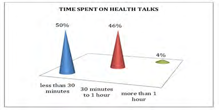 Figure 32: Represents who decides the respondent’s choice of place of delivery in the family.