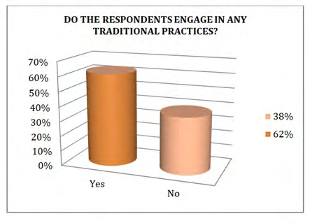 Figure 37: Represents the mode of payment for the costs/fees involved in delivering at the health facility.