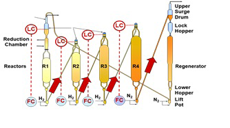 Figure 2: Regeneration Section.