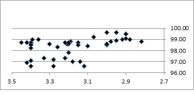 Figure 8: Effect of CPC Wt% on product RON.