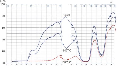 Figure 12: Very dark vinous- transmission.