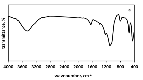 Figure 3: Nitrogen adsorption isotherms and BJH pore size distribution curves of micro-ZSM-5 (a,b) and hierarchical ZSM-5 (c,d).