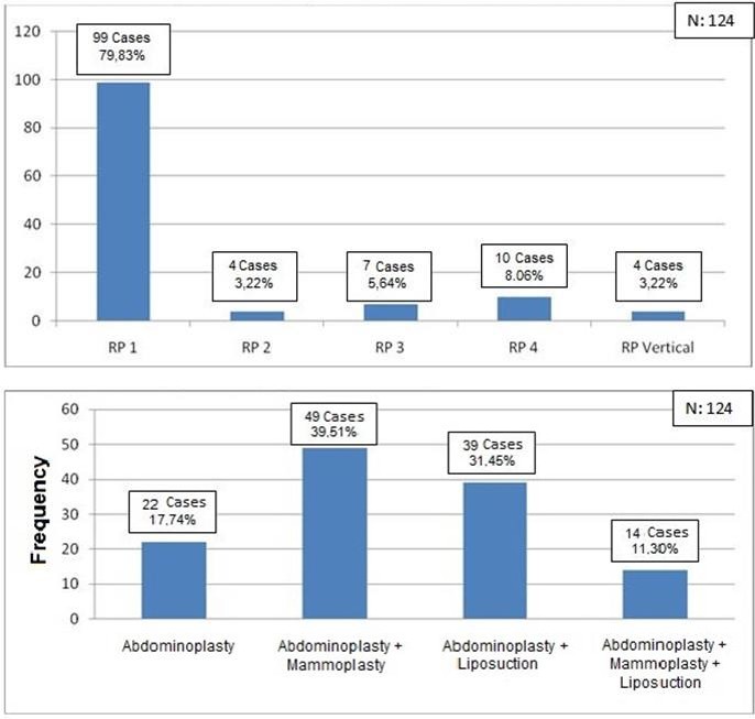 Figure 2: Case 1- a: Preoperative; b: Postoperative of 6 months.
