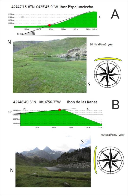 Figure 5: Examples of the two extreme sampling sites A and B (low- and high-altitude respectively) describing the calculation of the theoretical solar radiation (Kcal/cm2 year) in function of the slope exposition (in green), limiting sector (in yellow) and degrees.