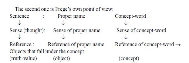 Figure 2: Husserl.