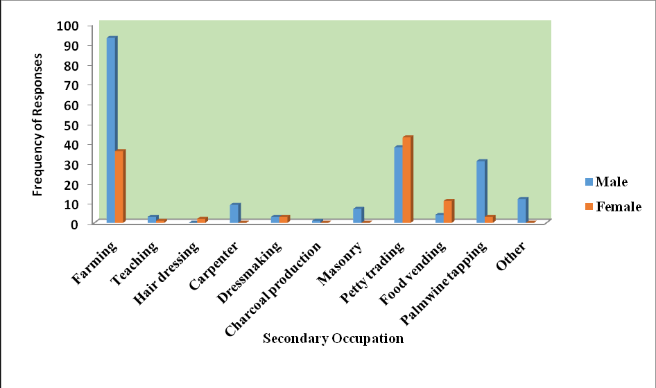 Figure 2: Offinso Municipal Assembly.