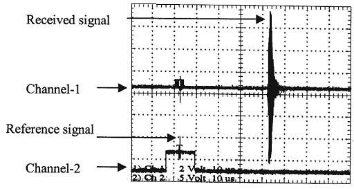 Figure 2: Figure 3 illustrates the signal masking by the polystyrene sample holder in the ultrasonic tank and Figure 4 shows the received signal after creating sample window in the polystyrene sample holder. Ultrasonic wave attenuation measurements were conducted in the ultrasonic tank filled with distilled water before and after the insertion of dentine sample with the polystyrene sample holder. The results of the wave attenuation measurements are shown in Figures 5 & 6. Figure 5 shows mean of five wave attenuation measurements without dentine sample and Figure 6 shows the mean of five wave attenuation measurements of dentine samples.