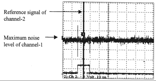 Figure 3: Oscilloscope trace of the signal masking of the received signal for ultrasonic tank filled with distilled water with polystyrene sample holder.