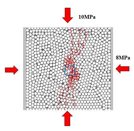 Figure 10: The corresponding stress difference is 0MPa, 1MPa, 2MPa and 3MPa.