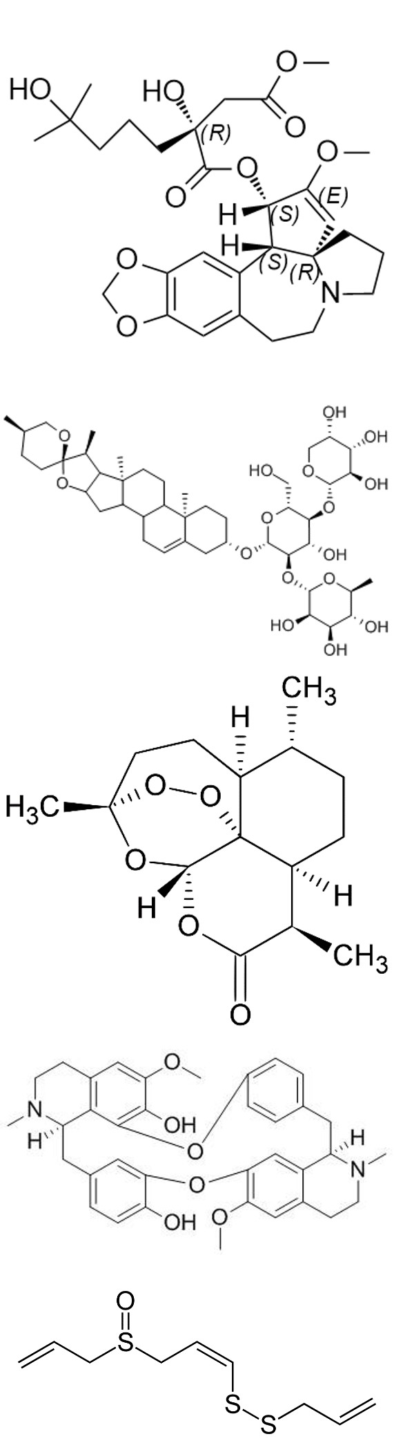 Figure 7: Plants studied in breast cancer