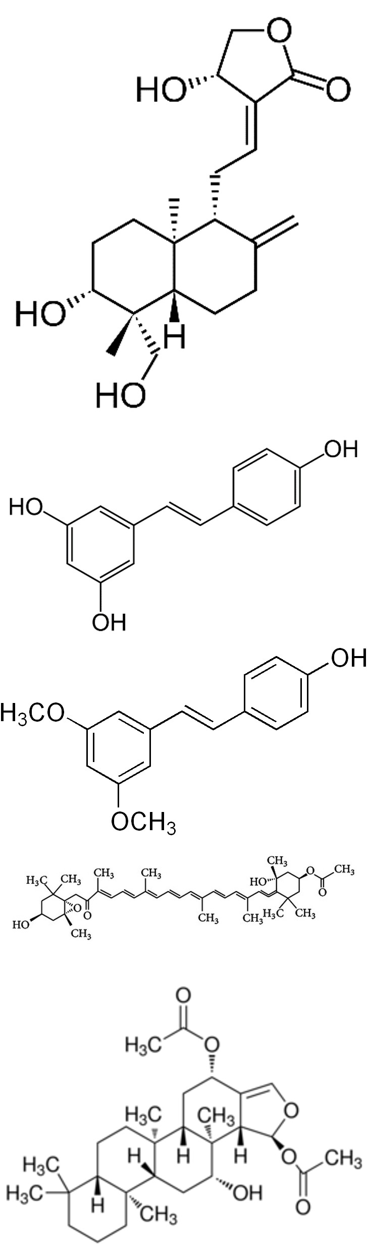 Figure 8: Plant derived biomolecules studied in colorectal cancer.