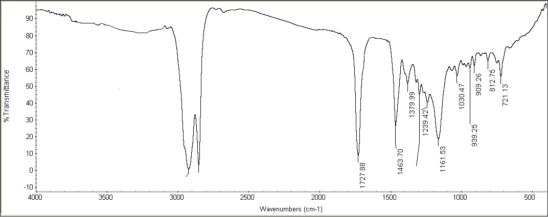Figure 1: FT-IR spectrum for the prepared terpolymer (THDMA-DEM-HD).